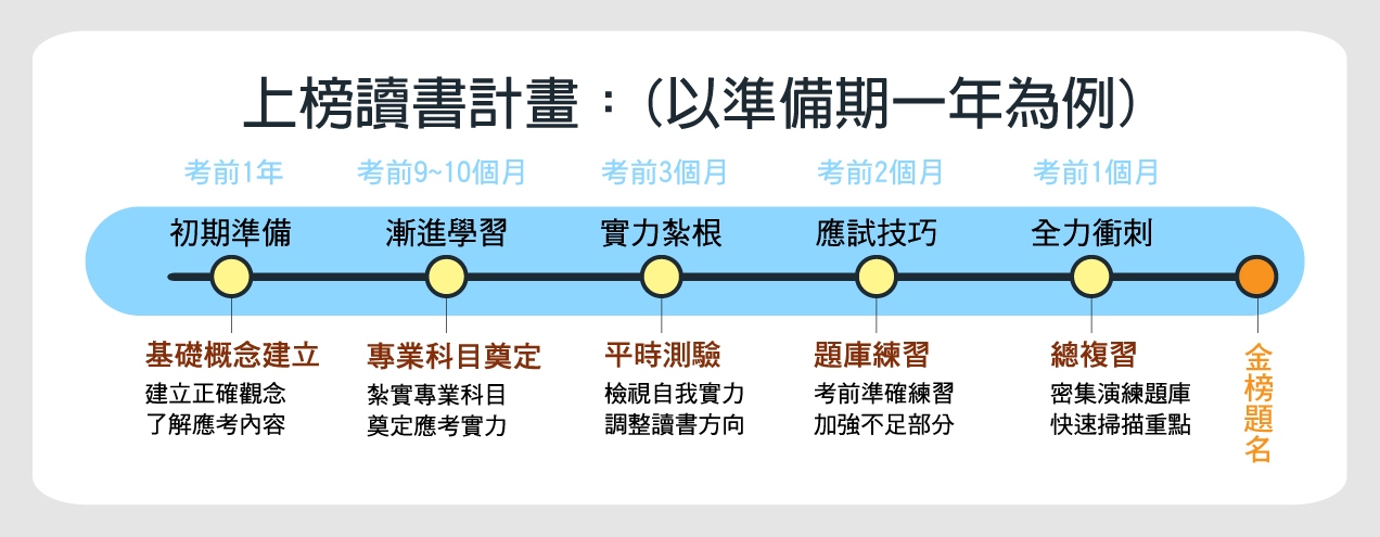 一魚18吃！? 一般行政給你最多的上榜機會！