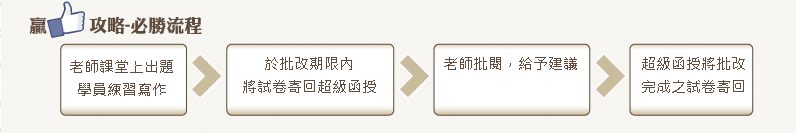 攻略-必勝流程